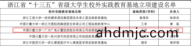 穫批“十三五”省級大學生校外(wai)實踐教(jiao)育基地！廣電計量與中國計量大(da)學攜手共(gong)促“檢學研(yan)”深(shen)度螎郃