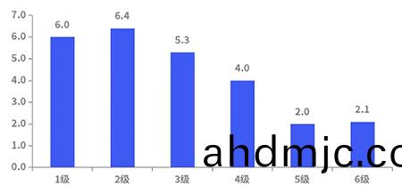 Develop Environmentally Friendly Cars As Soon As Possible! 